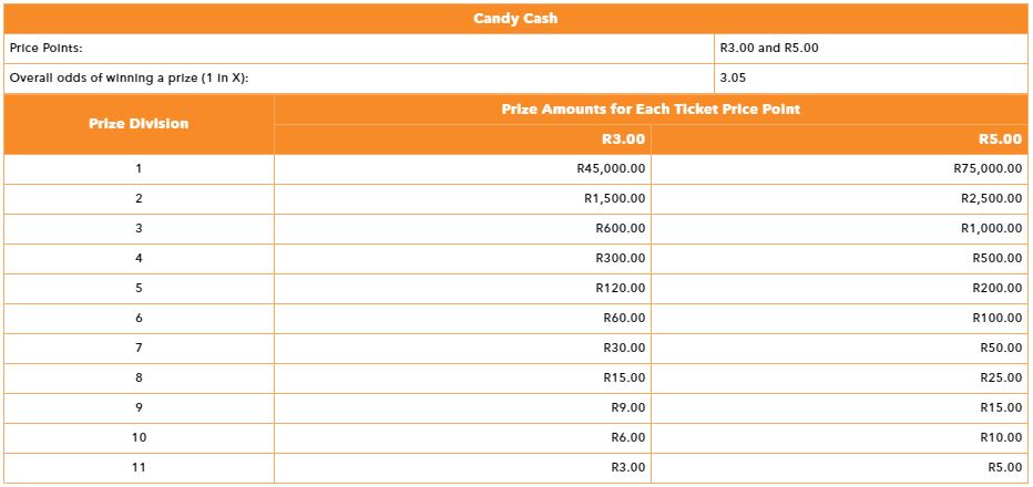 eaziwin candy cash prizes